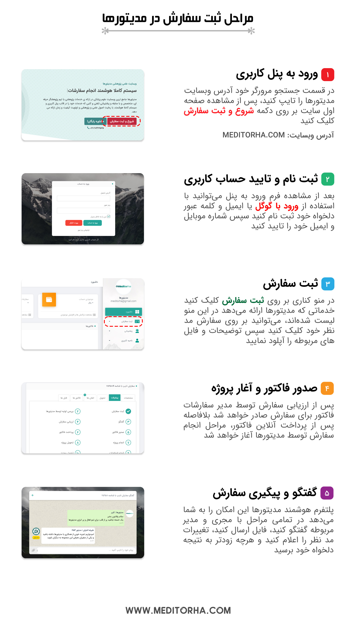 آموزش ثبت سفارش در پنل مدیتورها