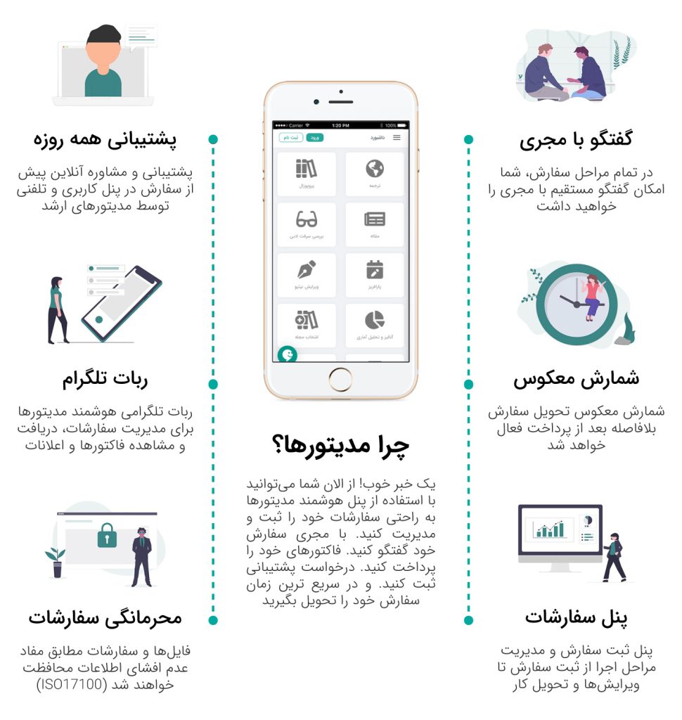 چرا ثبت سفارش در مدیتورها؟
